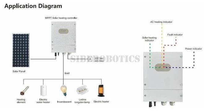 Solární invertor GETI GWH01 4000W MPPT pro PV ohřev vody