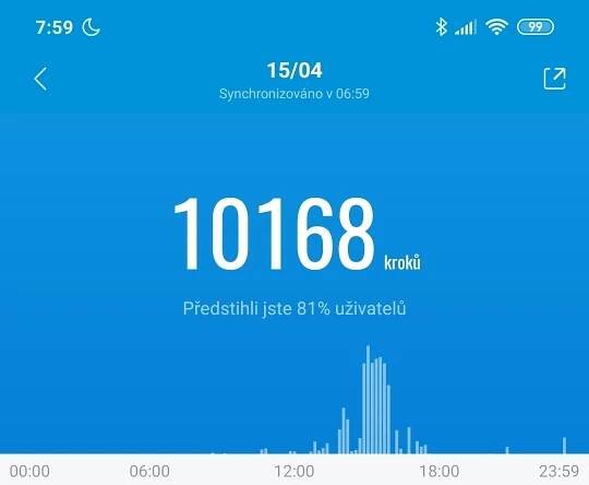 Andrea Sémová (120.56km) - ZŠ LOUNY, ŠKOLNÍ 2426