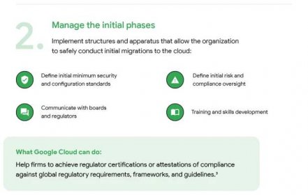 https://storage.googleapis.com/gweb-cloudblog-publish/images/3_phases_of_security_transformation_in_fin.max-1200x1200.jpg