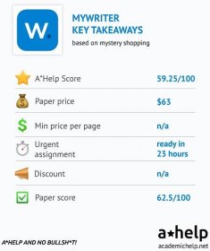 MyWriter App Review 2024: Is It Legit and Safe?
