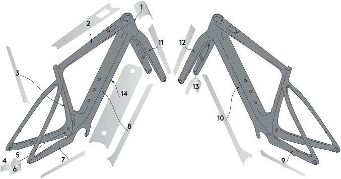 Syncros Frame Protection kit Solace e-Ride