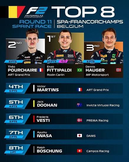 Formule 2 - Spa-Francorchamps 28.-30.7.2023 – Cysnews