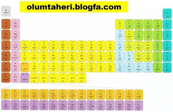 Persian Periodic Table of the chemical Elements