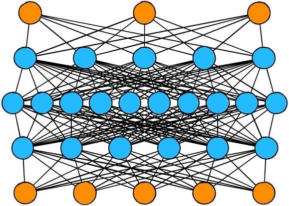 A complicated Neural Network