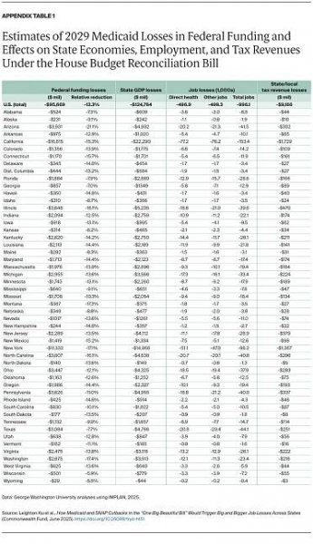 Ku_medicaid_snap_cutbacks_OBBB_job_losses_Appendix_Table_01