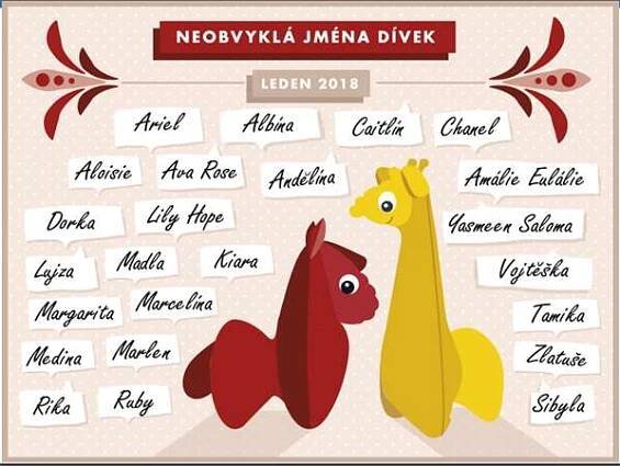 Oblíbená česká jména v roce 2018 Český statistický úřad