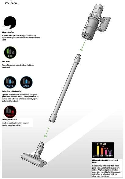 Návod k použití Dyson V15 Detect Absolute DS-446986-01 - Zbozi.cz