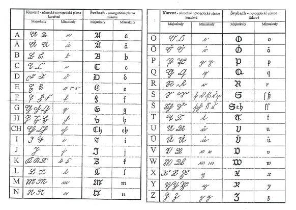 Genealogie II - čtení starých textů - Knihovna
