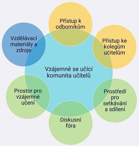 Měsíc gramotností má podpořit mezioborovou spolupráci - Revue pro sociální politiku a výzkum