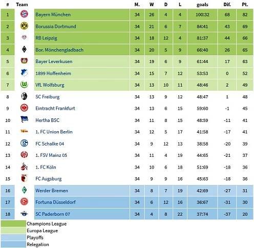www.fcbayern.sk