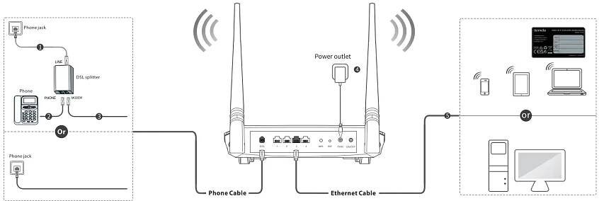 Tenda N300 WiFi VDSL ADSL Modem Router V300 obr. 3