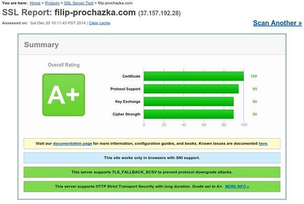nginx-https-spdy-filip-prochazka-com-ssllabs