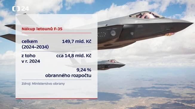Přípravy na zavedení letounů F-35 do výzbroje armády bude mít na starosti generál ve výslužbě Petr Hromek. České televizi to potvrdila ministryně obrany. Zodpovídat bude například za harmonogram projektu. (video) | Kurzy.cz