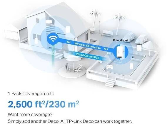 TP-Link Deco X50-Outdoor(1-pack) - Venkovní Meshový Wi-Fi 6 systém | Discomp