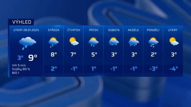 Počasí (25. 1. 2025)