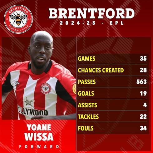 Yoane Wissa's Brentford FC 2024-25 season statistics.
