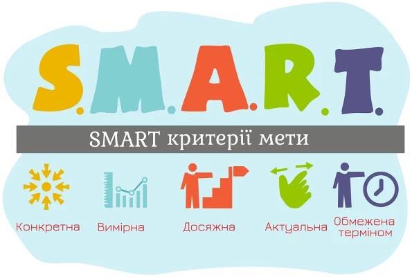 SMART критерії мети - розшифровка на прикладах