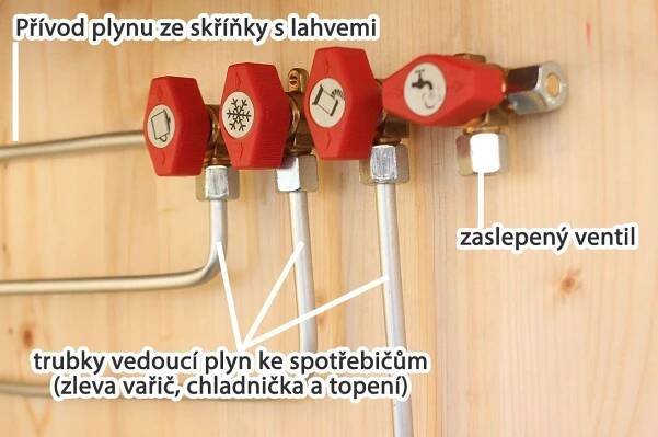 Rychlouzavírací čtyřventil GOK. Fotka a odlesky na ní silně zkreslují, záhyby trubek samozřejmě nejsou zlomené tak, jak vypadají. Na posledním kohoutu je záslepka, je připravený na dodatečné připojení bojleru.