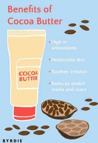 benefits of cocoa butter illustration