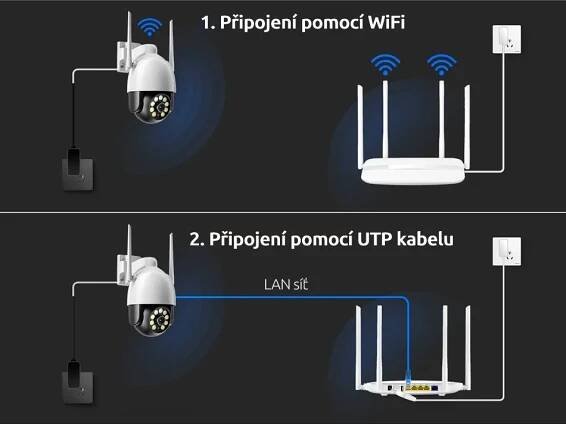 Připojení pomocí Wifi nebo LAN