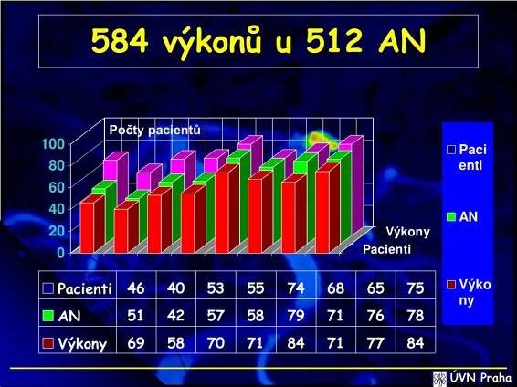 PPT - Naše zkušenosti s léčbou AN PowerPoint Presentation, free download - ID:4308673
