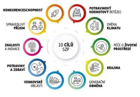 Financování biodiverzity: Jaký je aktuální stav a cíle?