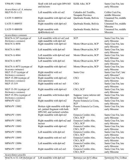 Evolution of Caviomorph Rodents Research Papers - Academia.edu