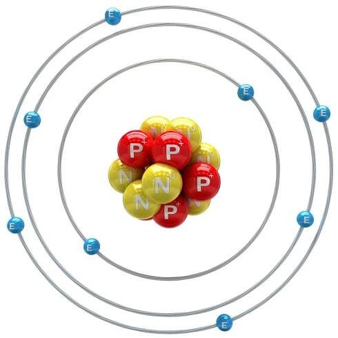 Stavba atomu - diagram