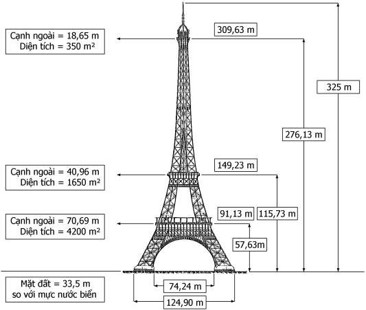 Tháp Eiffel