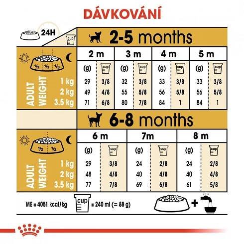 Royal Canin Chihuahua Puppy 1,5 kg
