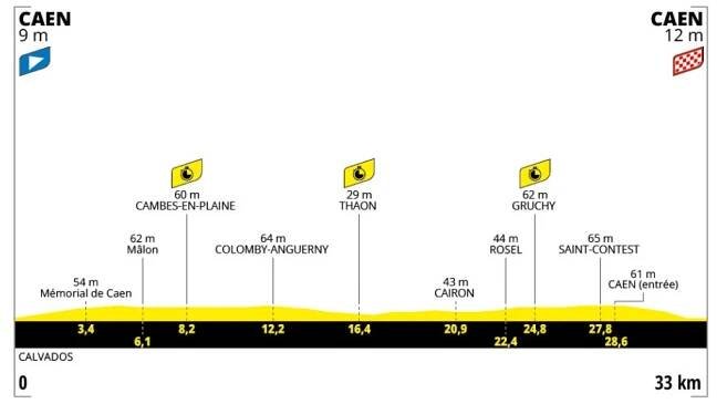 Králem opět Pogačar. Konečné výsledky letošního ročníku Tour de France