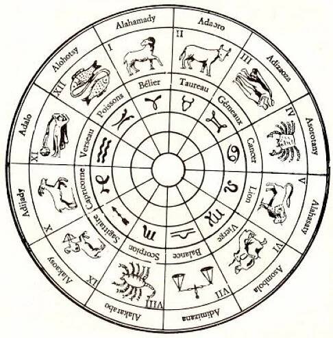 La divination à Madagascar