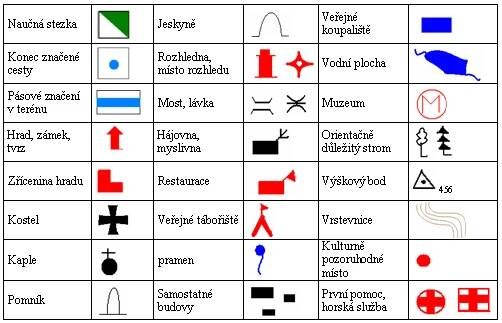 Turistické značky - Vlastivěda