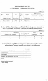 › publikacie › VS2011_EPID.pdf · Všeobecná nemocnica Žiar nad Hronom, pracovisko Banská …2013-02-19 · Oddelenie epidemiológie