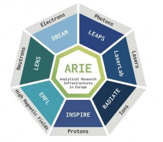 ARIE position paper on Horizon Europe Mission