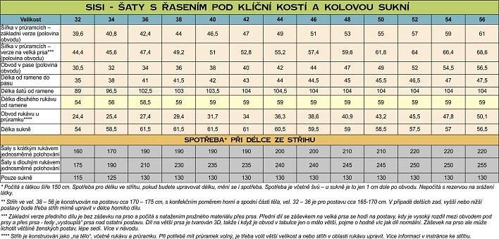 Sisi – šaty s řasením pod klíční kostí a kolovou sukní do pasu 32-56 – Caramilla.cz