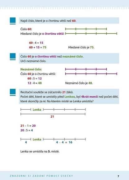 Jak řešit logické úlohy z matematiky - Slovní úlohy - Marcela Sládková - UčebniceMapy.cz