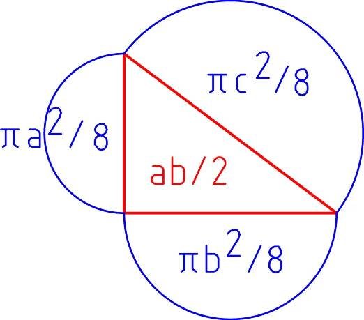 Bagr nad přeponou se rovná součtu bagrů nad oběma odvěsnami, aneb Pythagorova věta a2 + b2 = c2