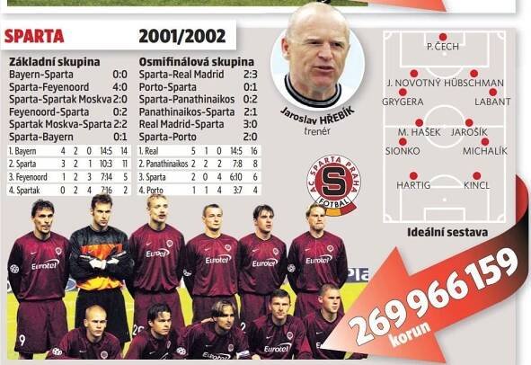 GALERIE: Vývoj odměn za Ligu mistrů: Česká TOP 3 vydělala přes tři ...