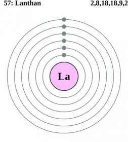 Soubor:Electron shell de 057 Lanthan.svg – Wikipedie