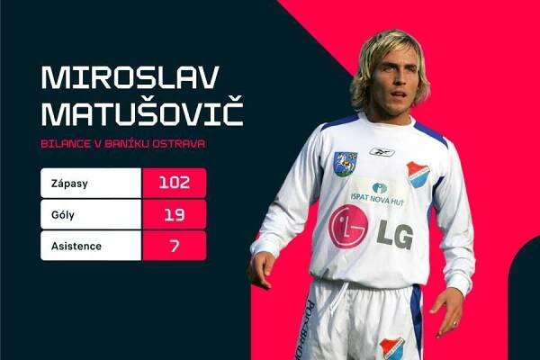 Miroslav Matušovič a jeho bilace v Baníku.