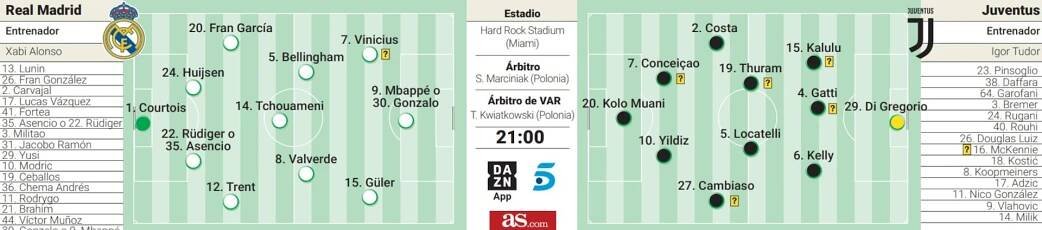REPORT & SESTŘIH: Real Madrid – Juventus 1:0. Postup do čtvrtfinále trefil Gonzalo! – Bilybalet.cz | Největší portál pro