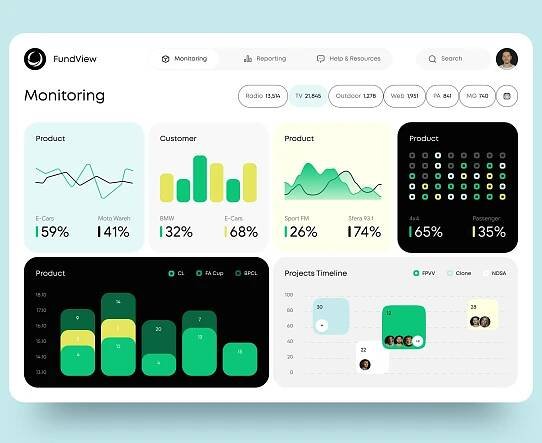 Example of Dashboard Design Marketing Analytics