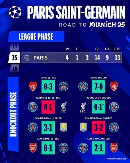 PSG - Inter v TV: kdo vysílá finále Ligy mistrů? | Football Club