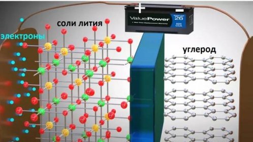 Lithium-iontová baterie: zařízení, princip činnosti, vlastnosti