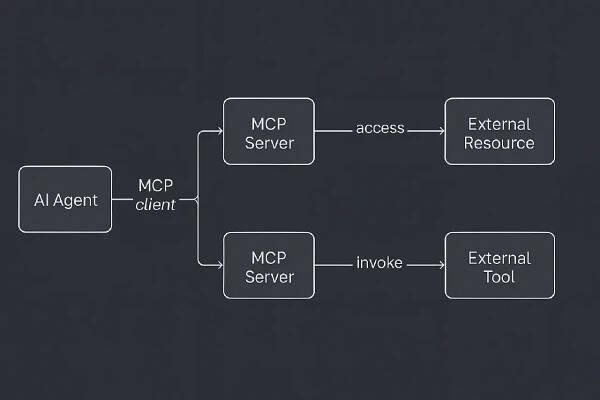 MCP Architecture Diagram