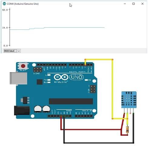 Arduino Serial Plotter - New Tool