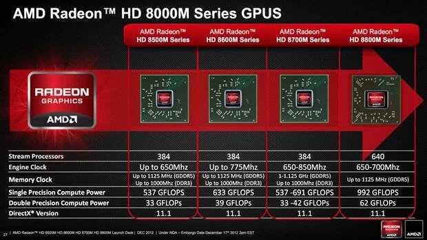 Radeony HD8000M