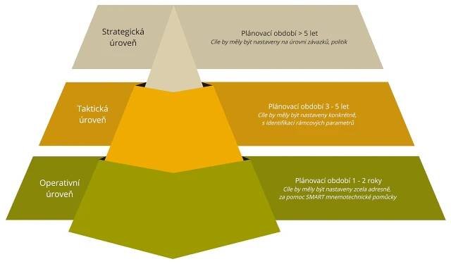 » Kdy jsou SMART cíle skutečně „smart“