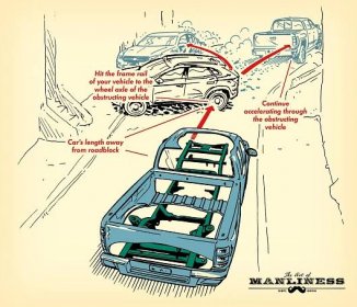 Poster by Art of Manliness about ramming through a roadblock.
